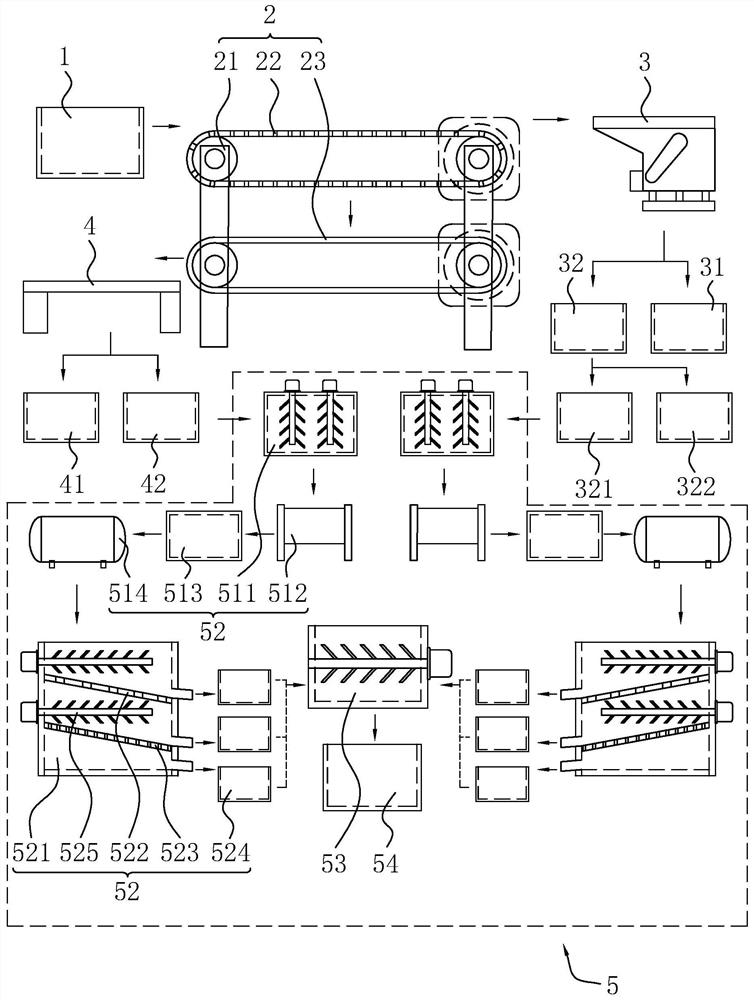 Garden waste treatment method and system