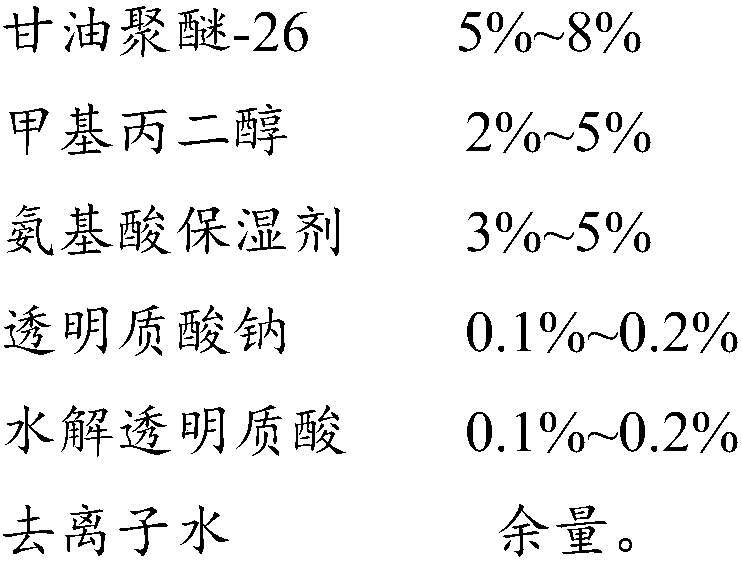 Skin care product composition with high-efficiency moisturizing effect and preparation method thereof