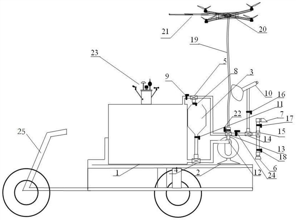 Vehicle-mounted dust suppression integrated device and application thereof