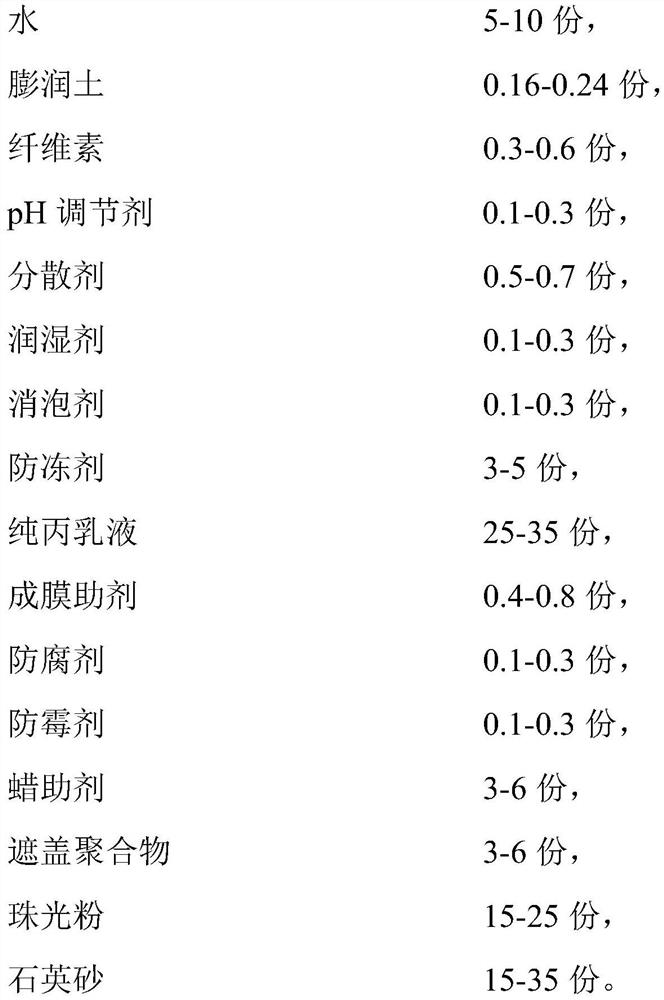 Artistic coating and preparation method thereof