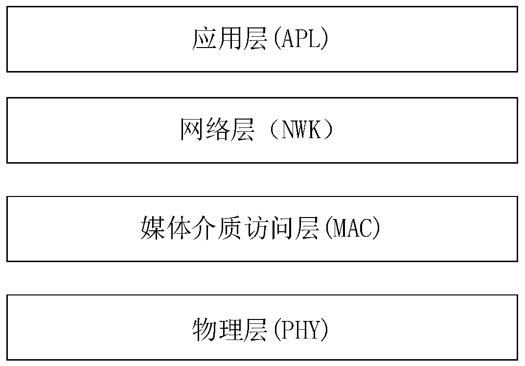 Ubiquitous access method and system based on low power wide area network and mesh fusion