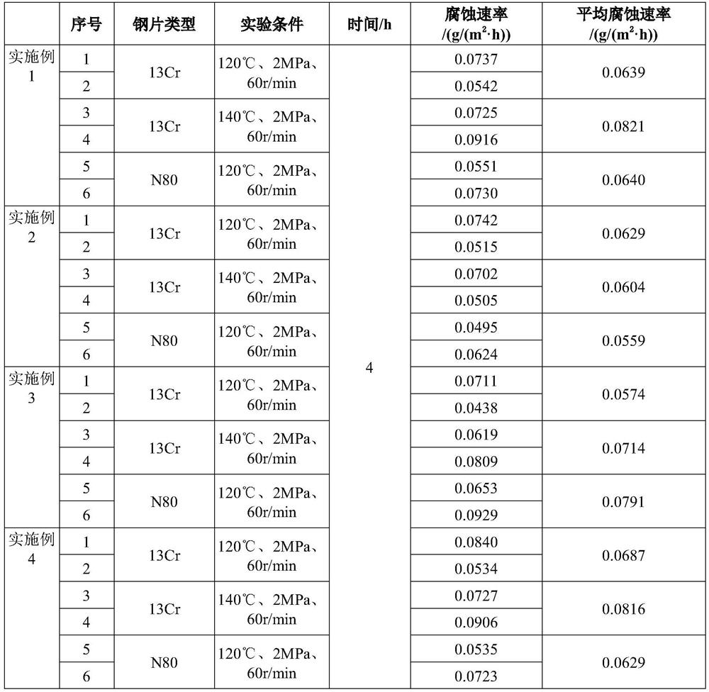 Descaling blocking remover for high-temperature and high-pressure oil-gas well and preparation method of descaling blocking remover