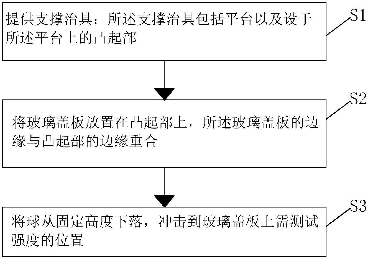 Support fixture and falling ball test method