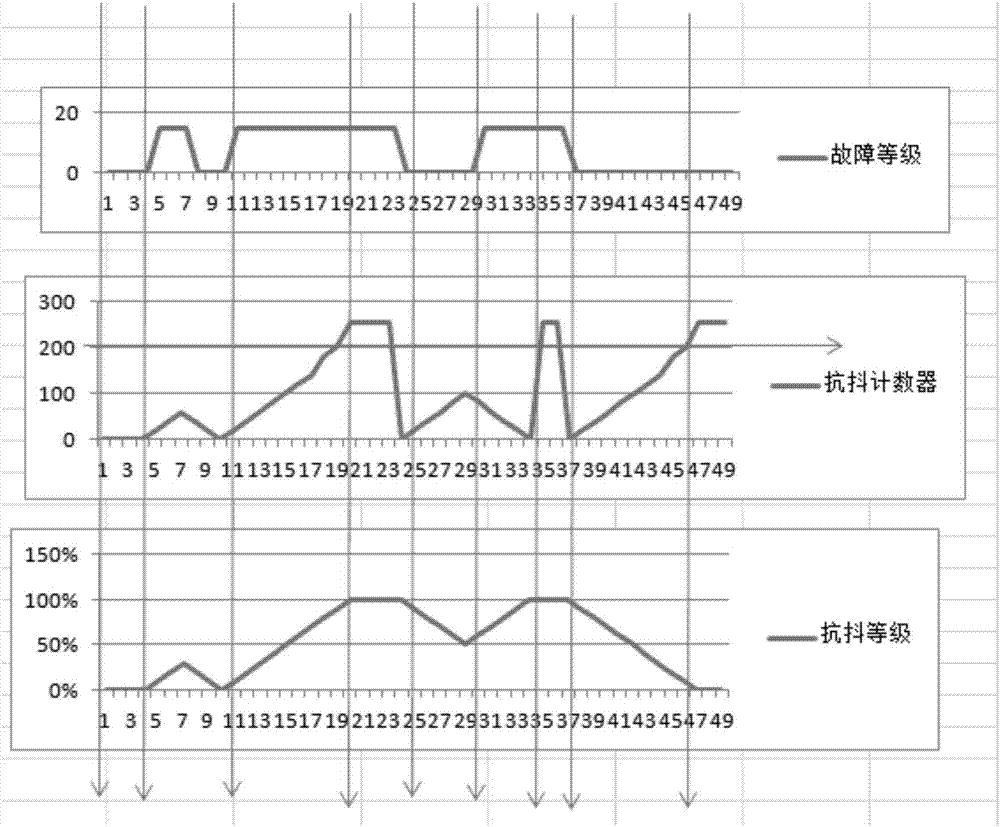 Vehicle control method, control device and vehicle