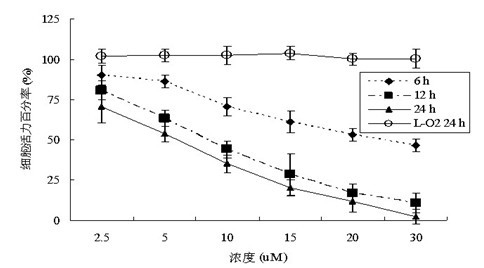 Compound medicinal composition for treating acute lymphocytic leukemia