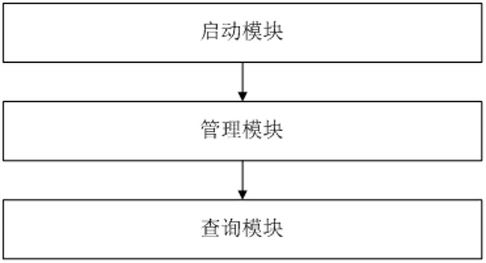 Asynchronous processing method and device based on neural network accelerator