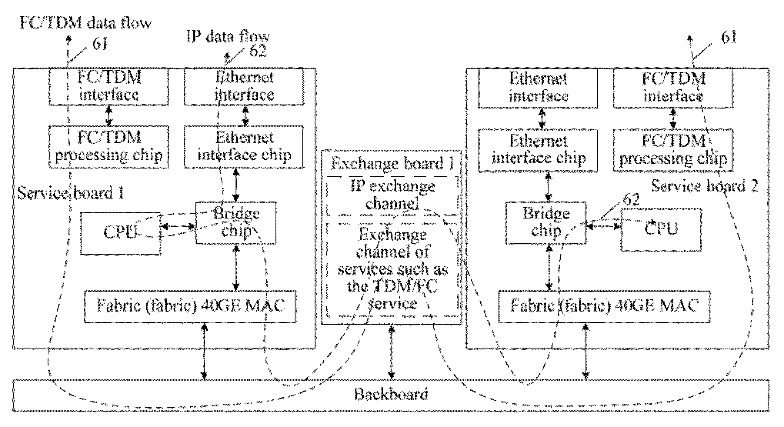 Advanced telecommunications computing architecture data exchange system, exchange board and data exchange method