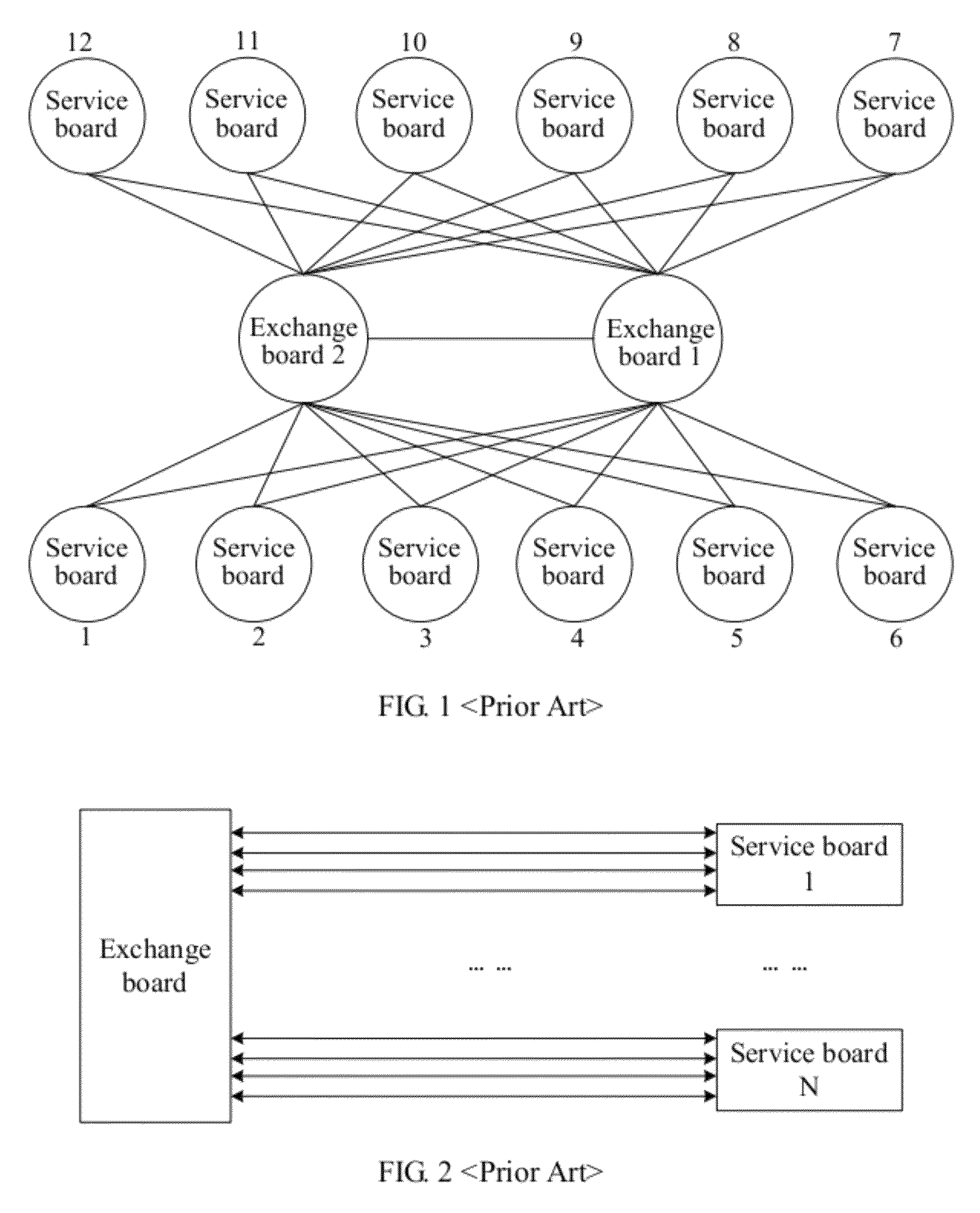 Advanced telecommunications computing architecture data exchange system, exchange board and data exchange method