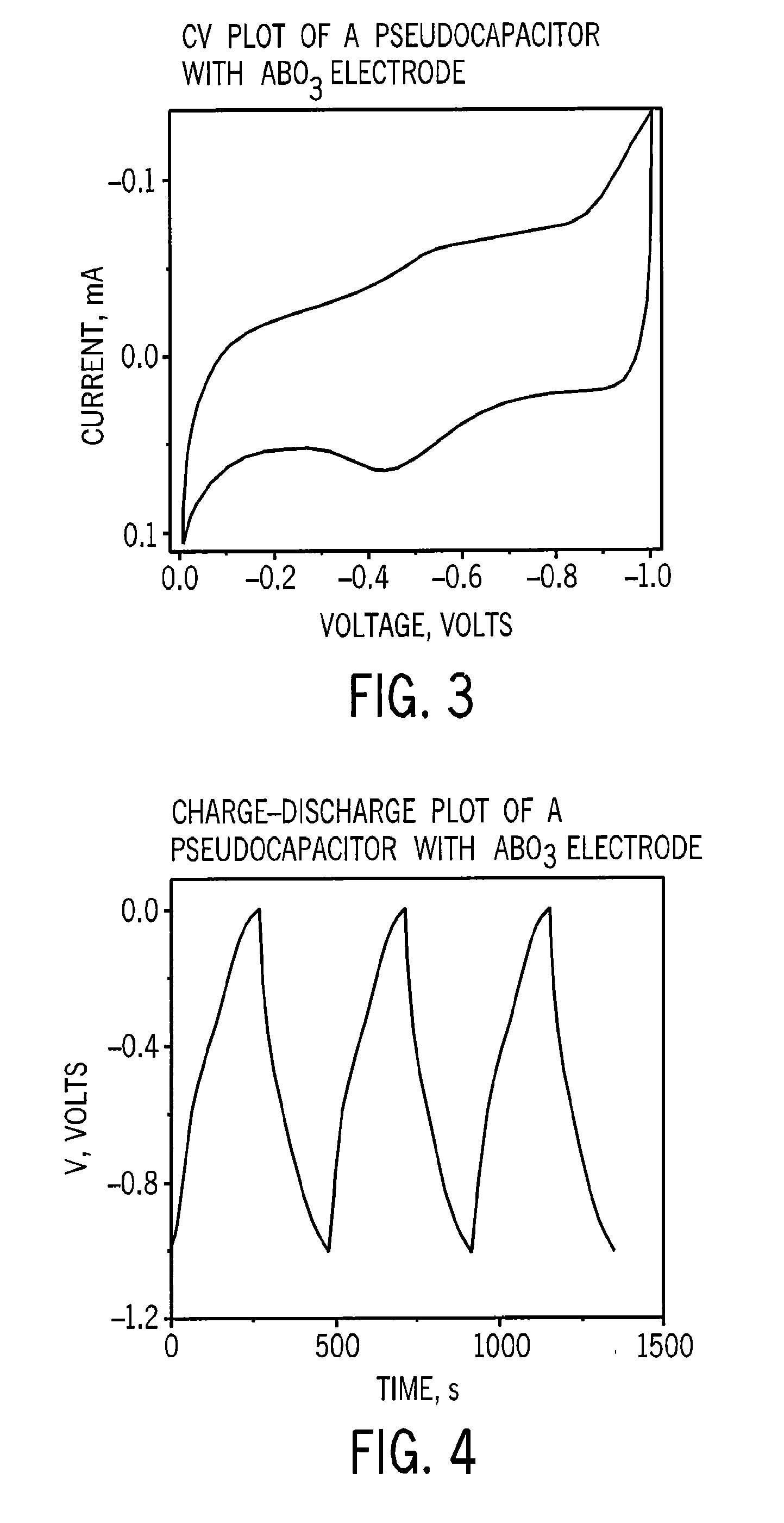 High Performance Redox Capacitors Using Materials Possessing Non-Stoichiometry and Defect Chemical Equilibrium