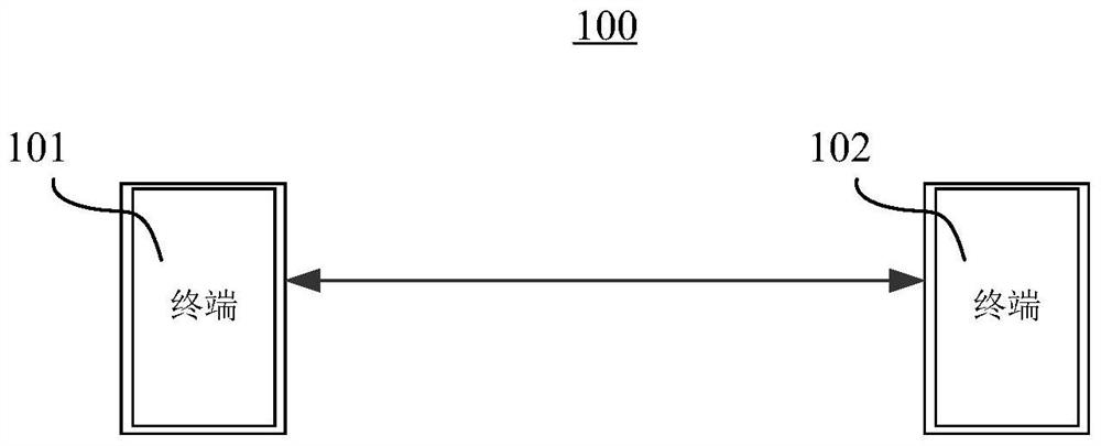 Application thread scheduling method and device, storage medium and electronic equipment