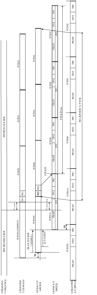 Method for transporting pre-coding controlling indication information, base station and user device