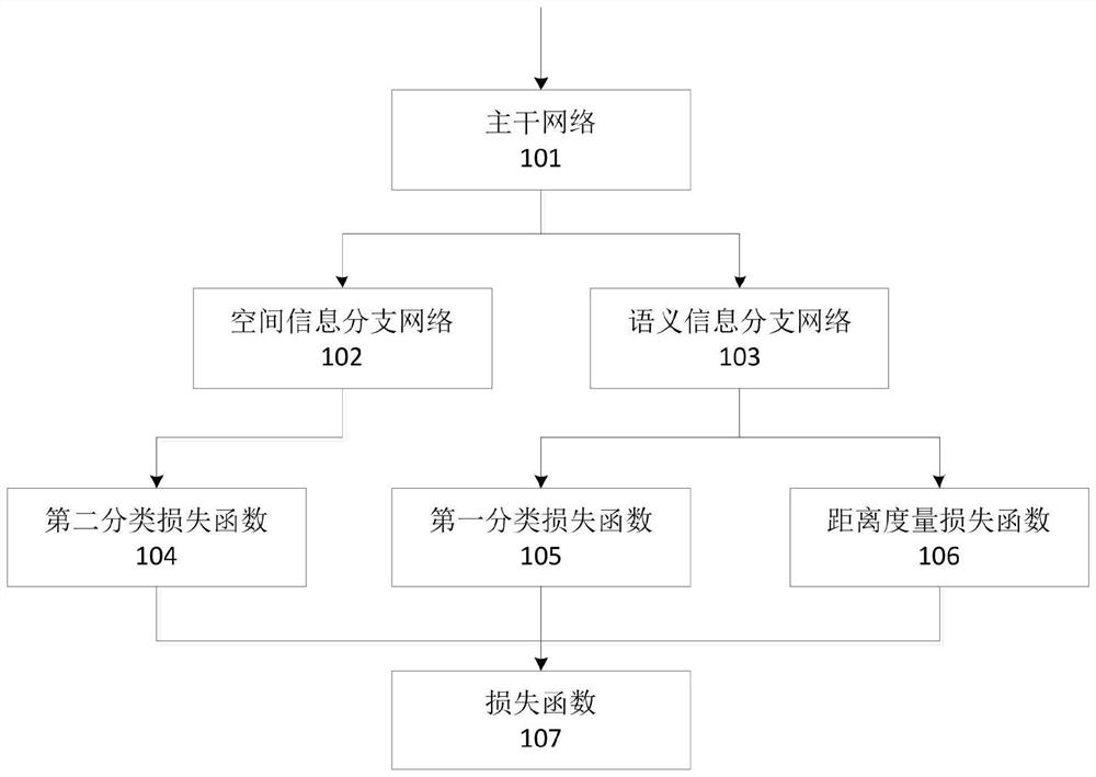 Attribute recognition model training method, pedestrian attribute recognition method, electronic equipment and storage medium