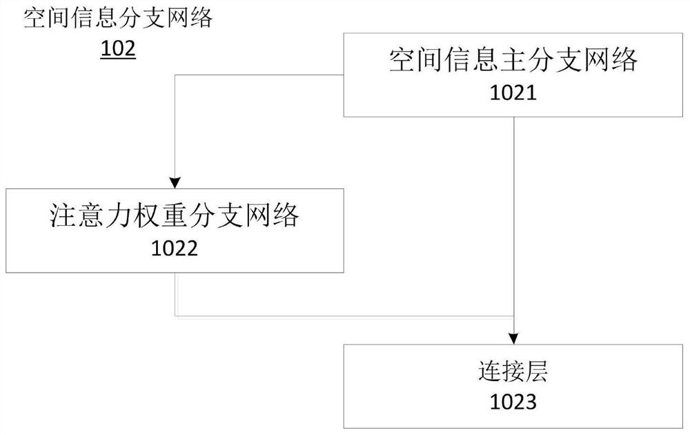 Attribute recognition model training method, pedestrian attribute recognition method, electronic equipment and storage medium