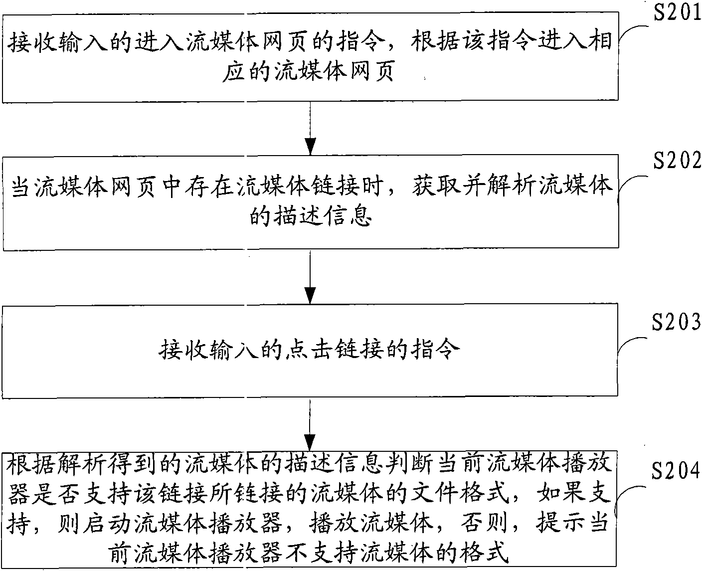 Method, device and mobile terminal for playing stream media