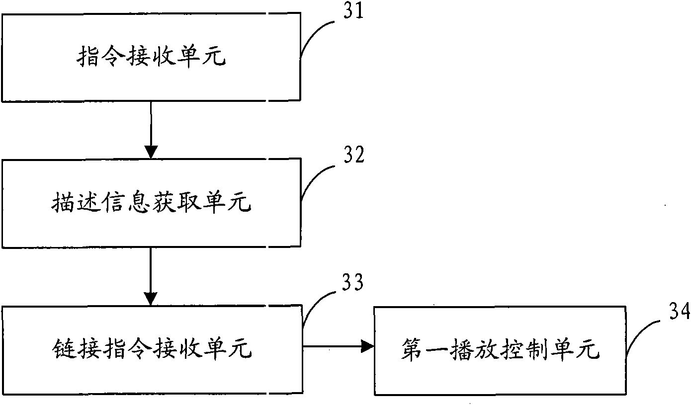 Method, device and mobile terminal for playing stream media