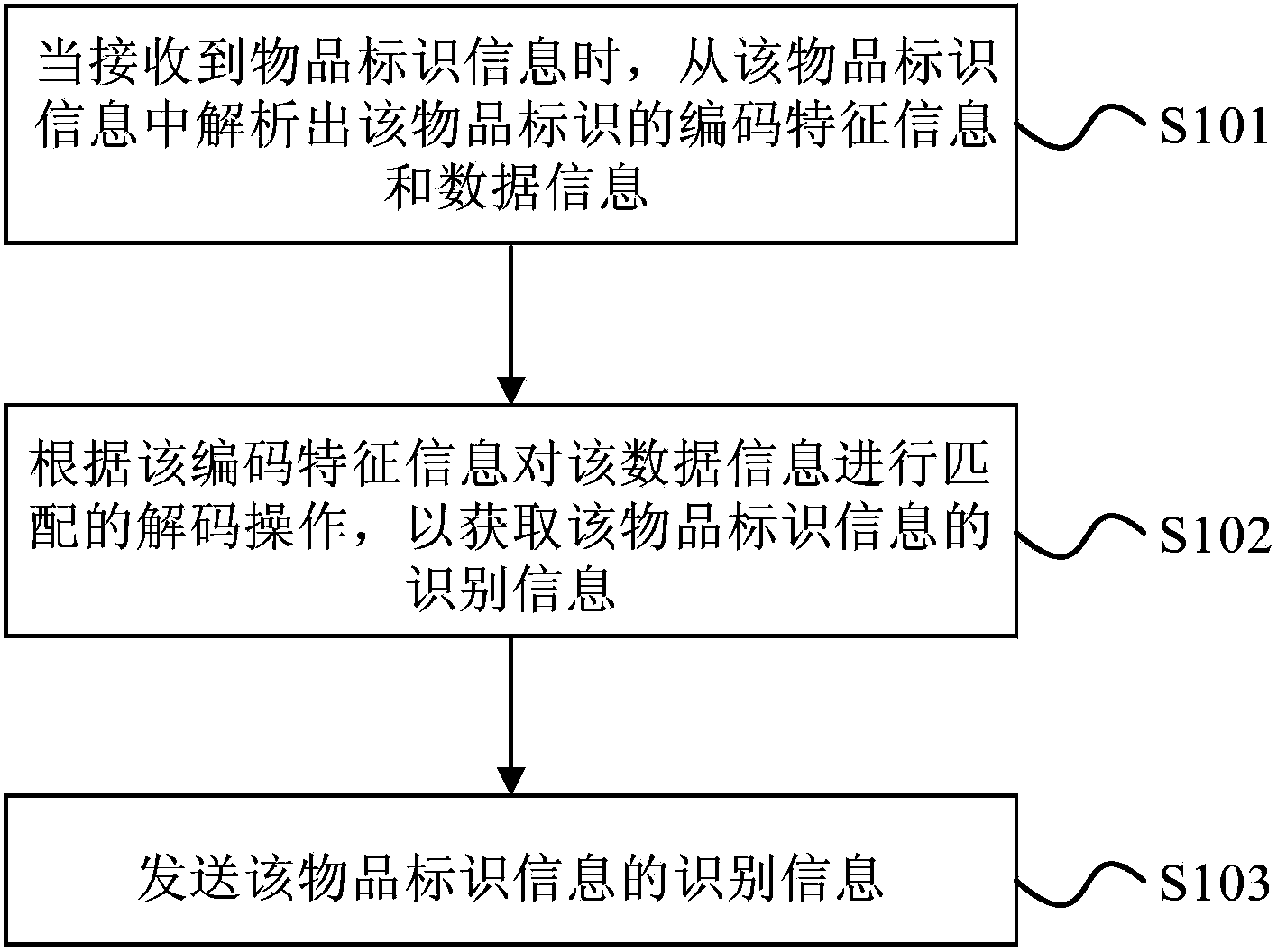 Article identification recognition method, device and system applicable to multiple applications