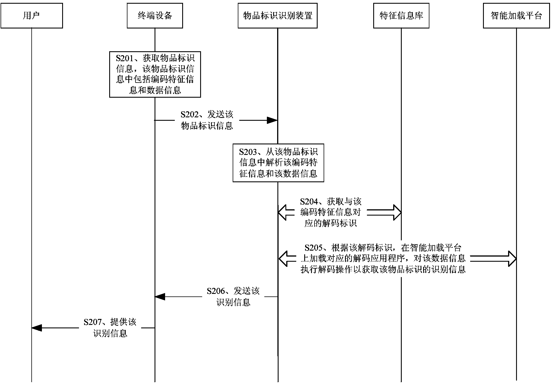 Article identification recognition method, device and system applicable to multiple applications