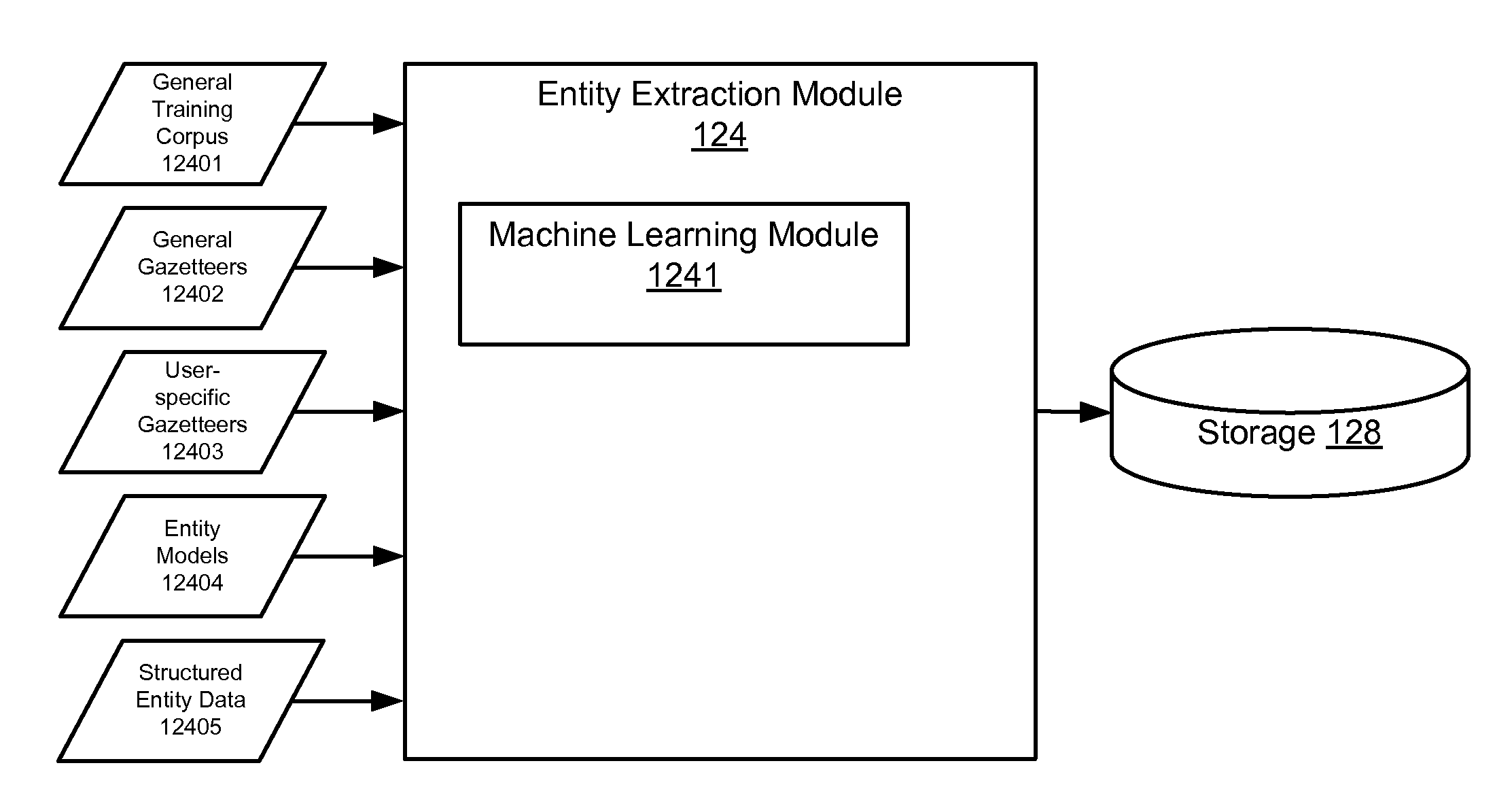 Social network model for semantic processing