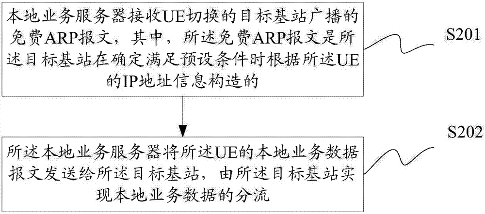 Data transmission method and device