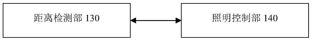 A kind of endoscope and lighting adjustment method