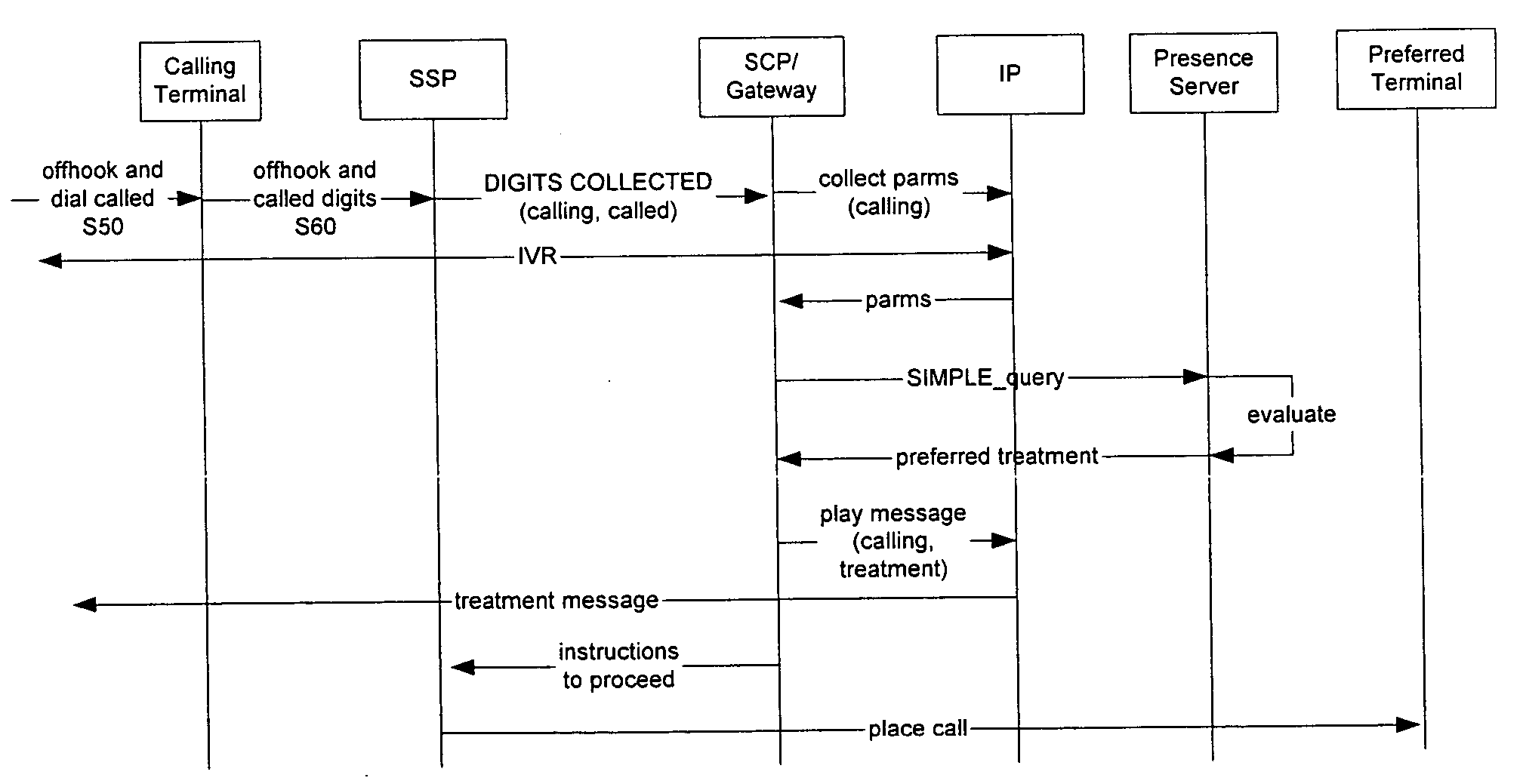 Presence enhanced telephony service architecture