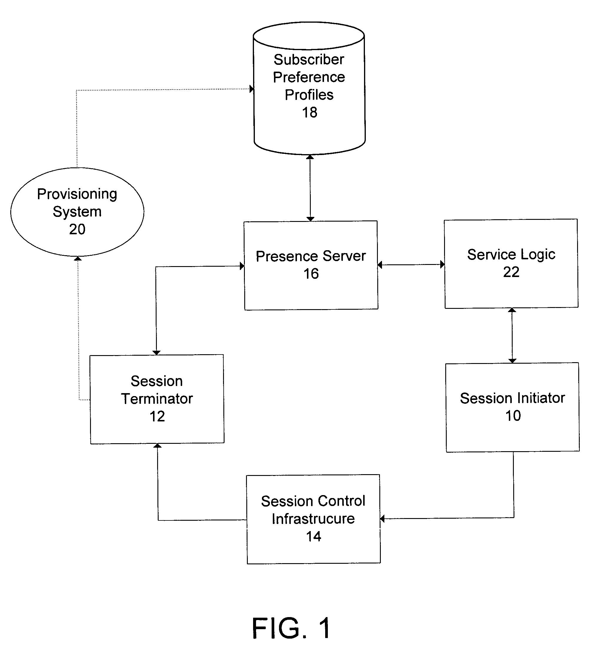 Presence enhanced telephony service architecture