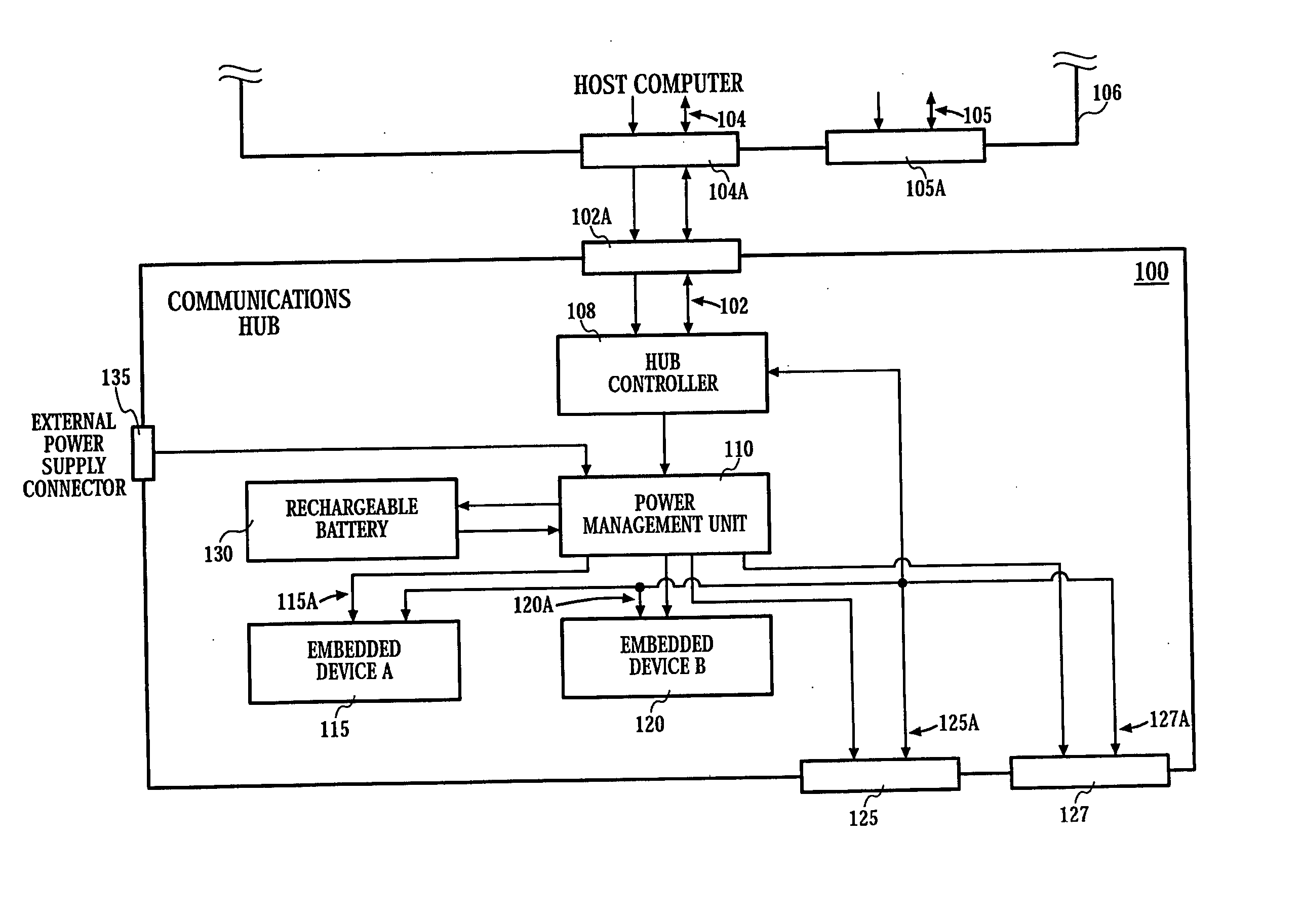 Method and apparatus for a communication hub