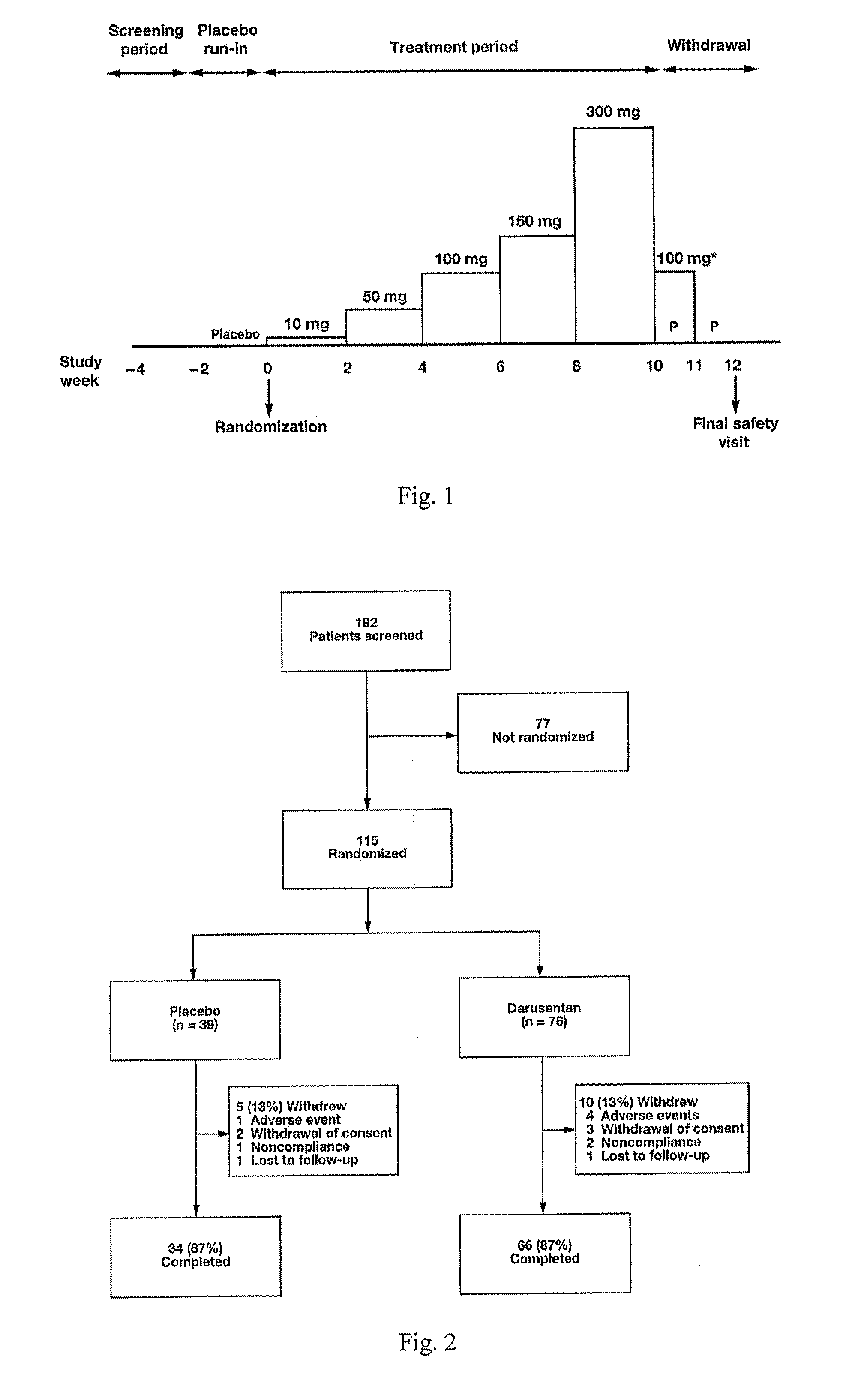 Antihypertensive therapy