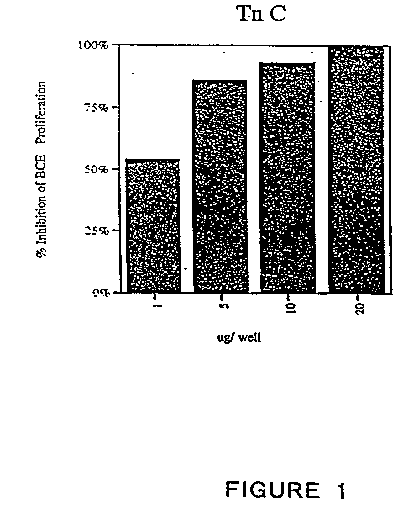 Pharmaceutical compositions comprising fragments and homologs of troponin subunits