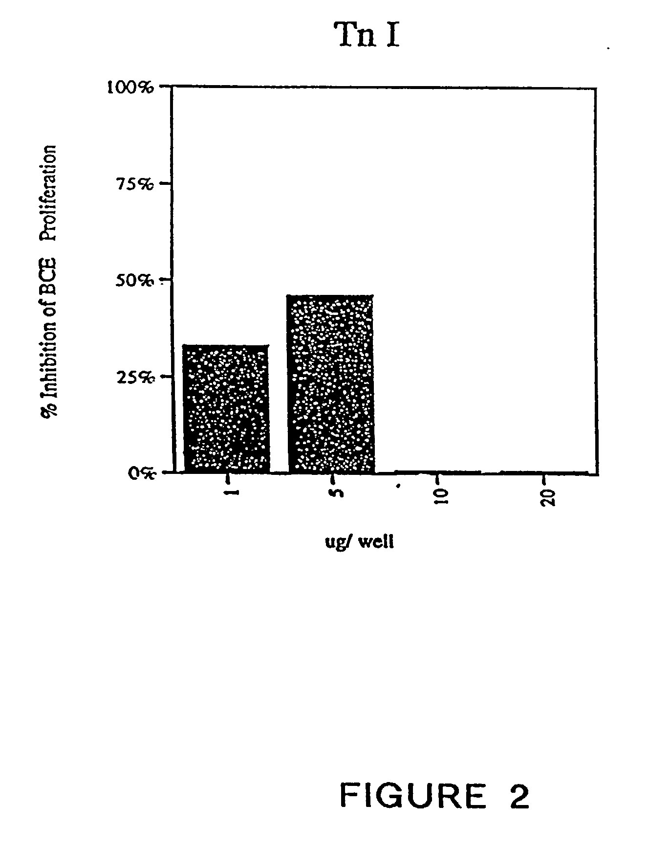 Pharmaceutical compositions comprising fragments and homologs of troponin subunits