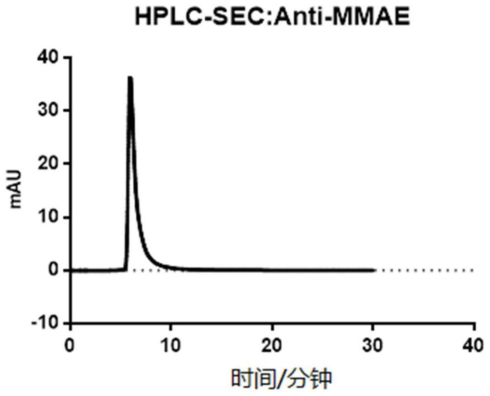 Anti-MMAE monoclonal antibody, coding sequence and application thereof