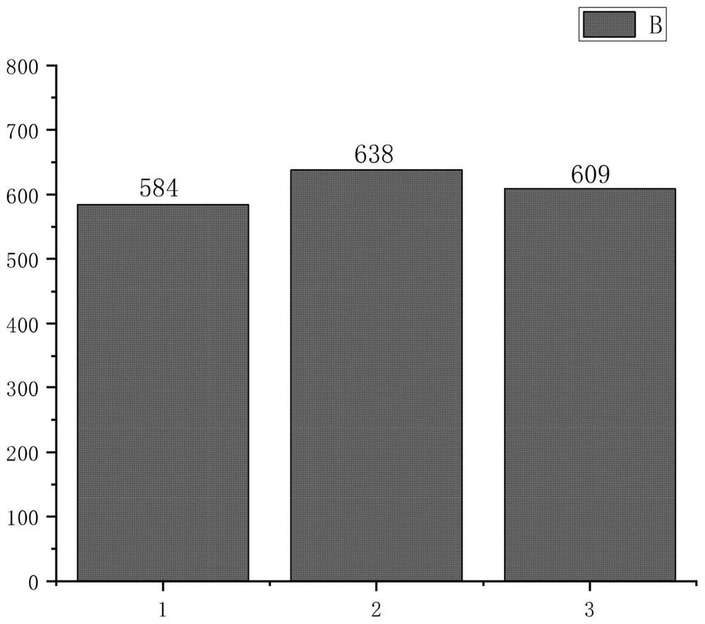 Method for preparing biobrick by using microorganisms to induce calcium carbonate precipitation and solidify rare earth tailing sand