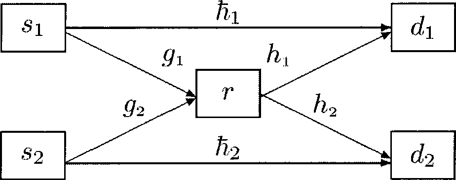 Transmitting node power distribution method in multicast network based on regenerated network coding