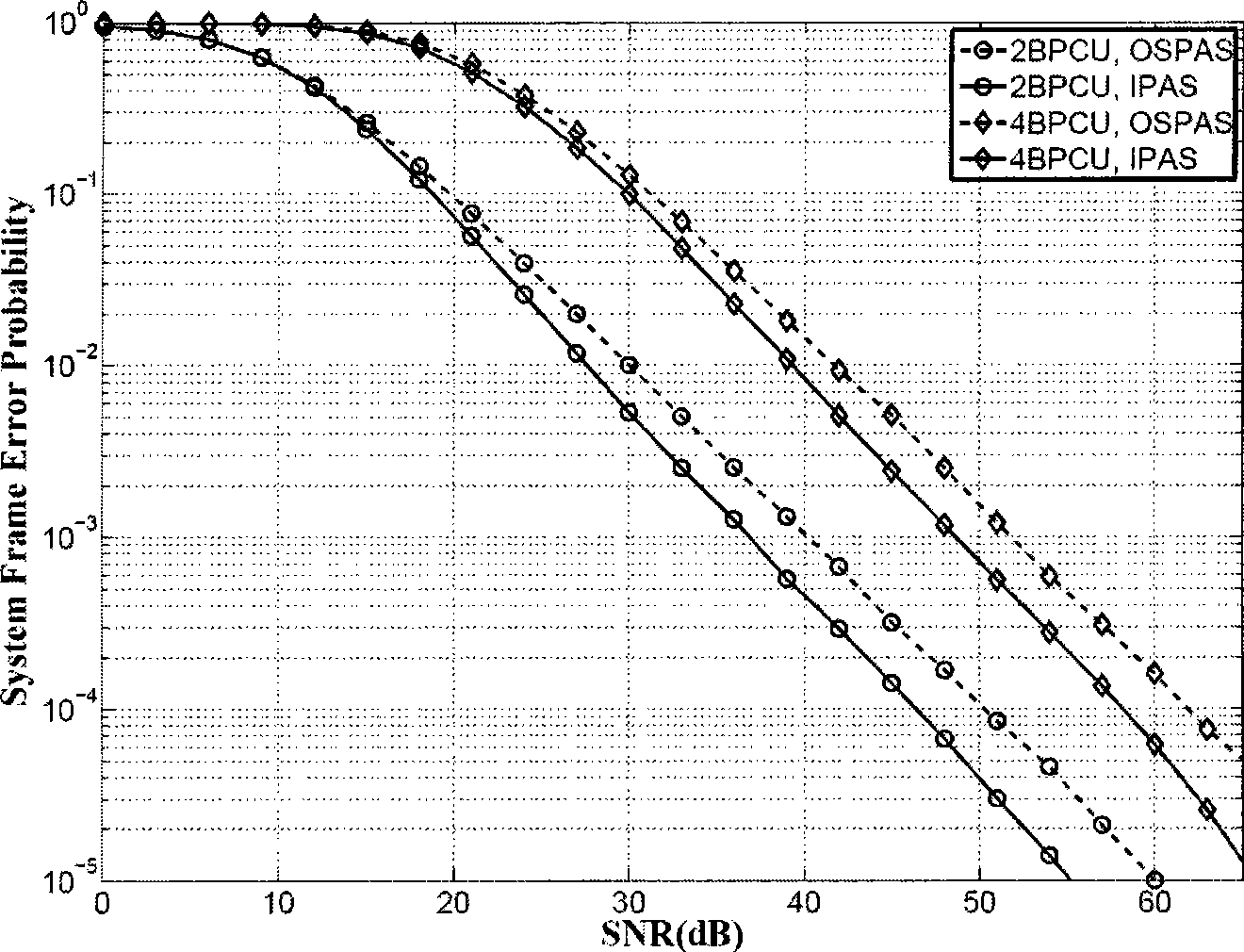 Transmitting node power distribution method in multicast network based on regenerated network coding