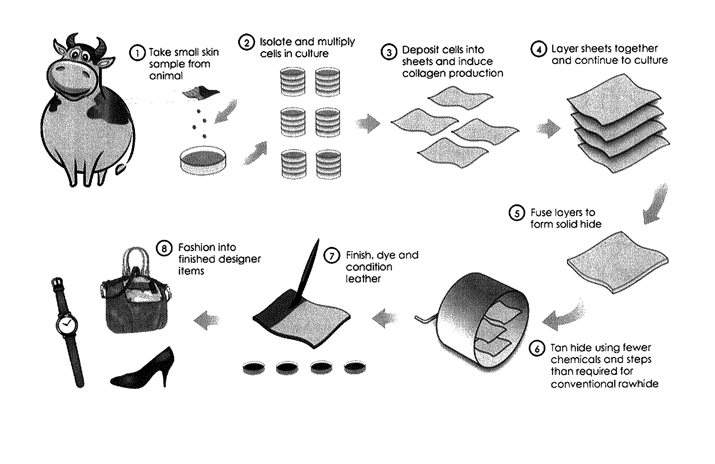 Engineered leather and methods of manufacture thereof