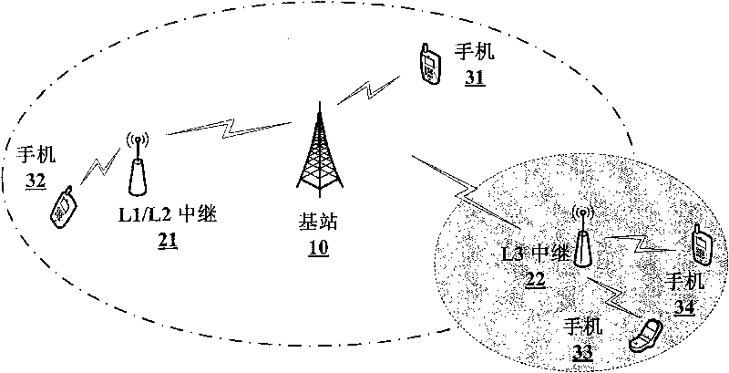 L1 multi-antenna relay station and power control method thereof