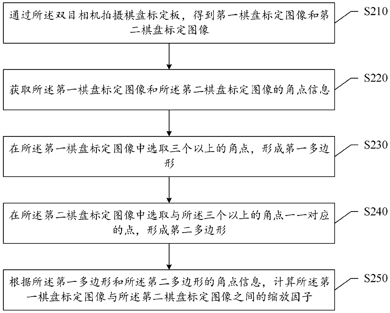 Binocular distance measurement method and system