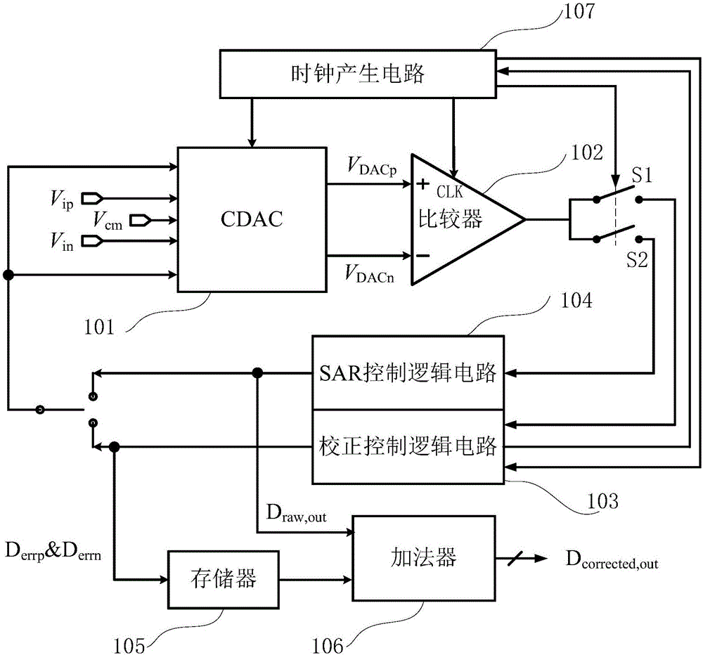 Successive approximation analog-digital converter and analog-digital conversion method based on digital domain self-correcting