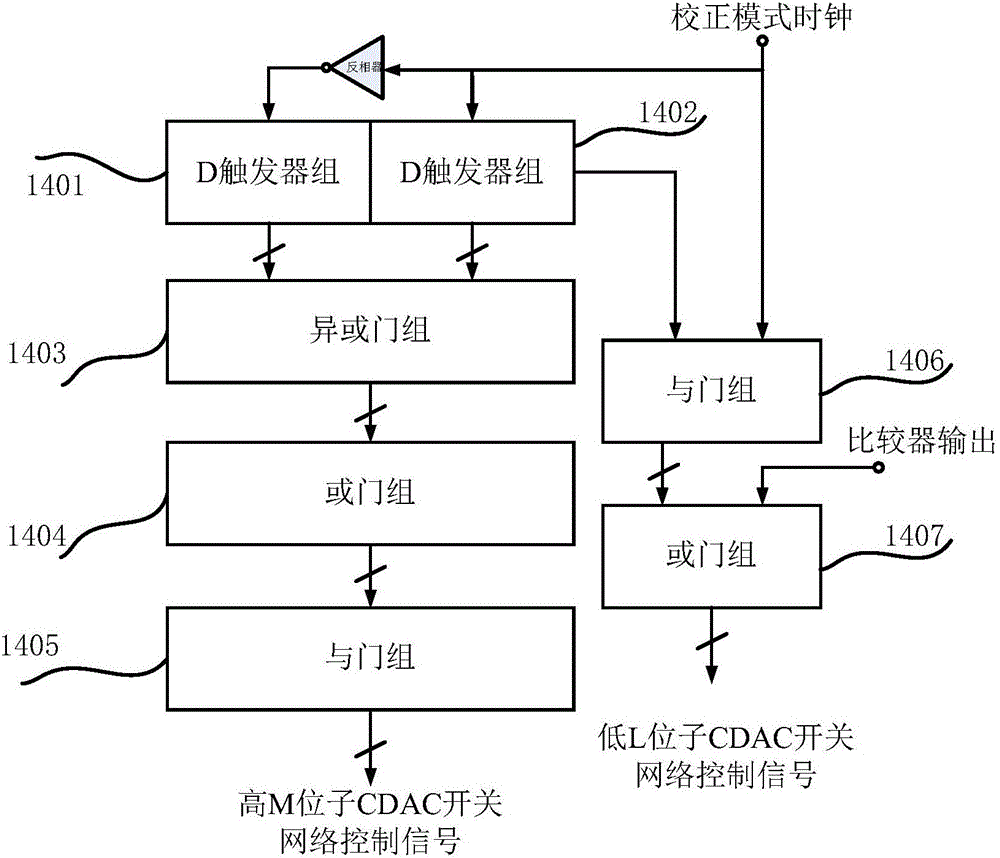 Successive approximation analog-digital converter and analog-digital conversion method based on digital domain self-correcting