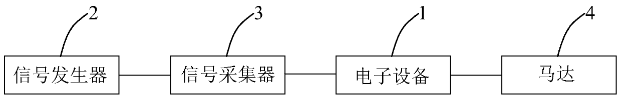 Generation method of control signal, electronic equipment and storage medium