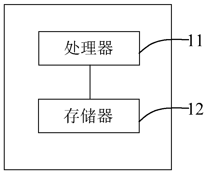 Generation method of control signal, electronic equipment and storage medium