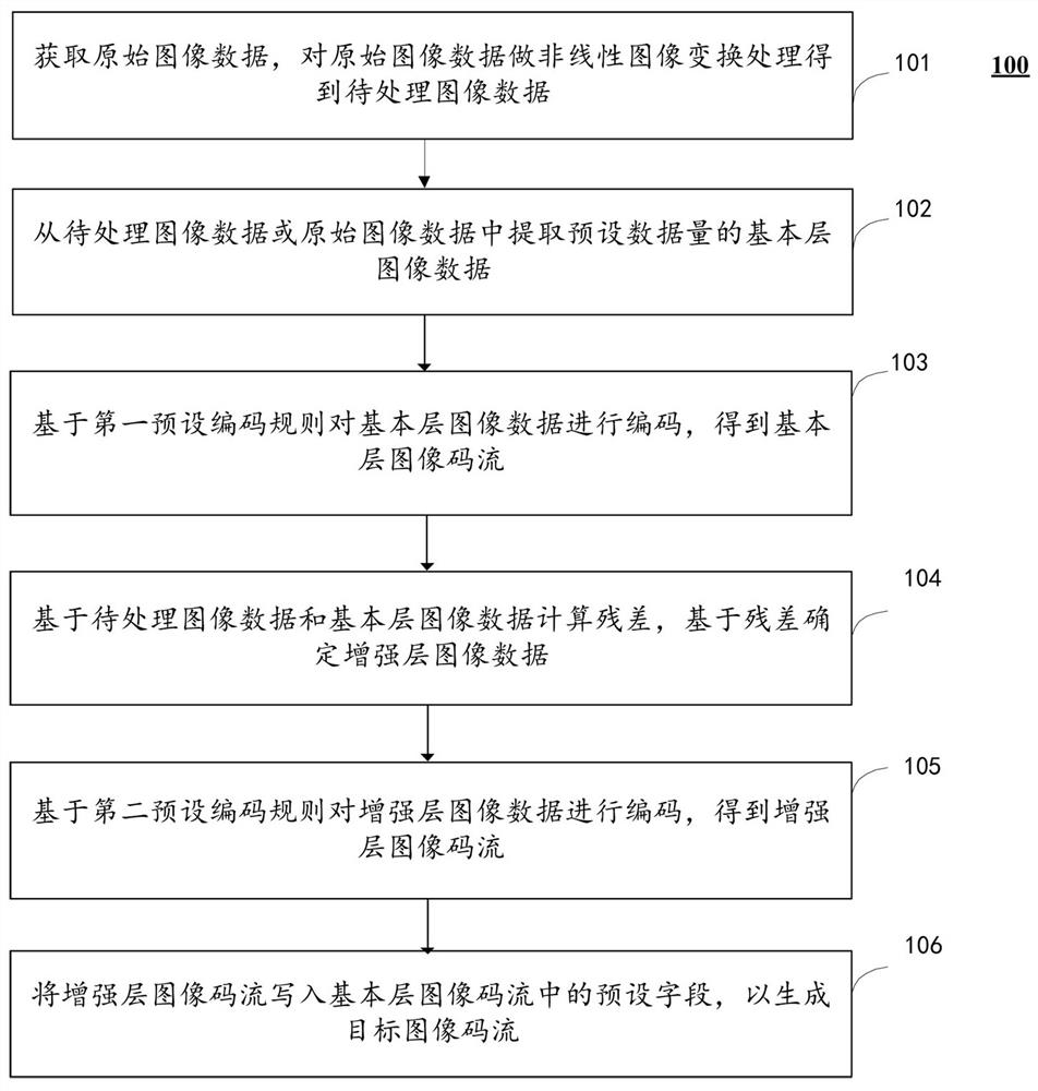 Data processing method, device and storage medium