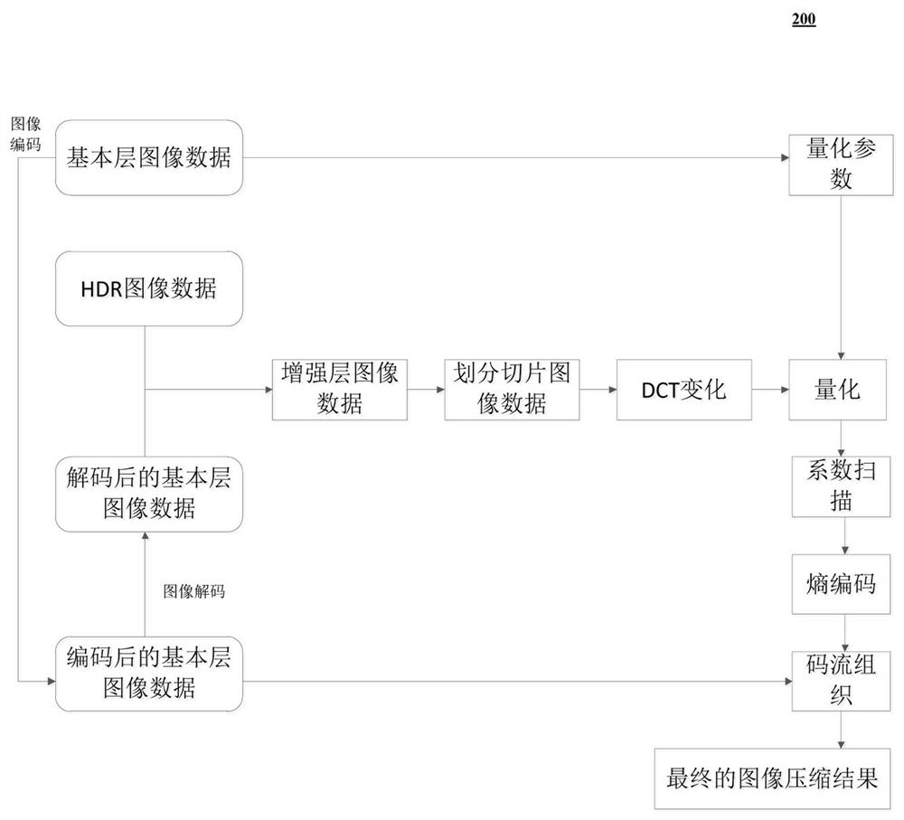 Data processing method, device and storage medium