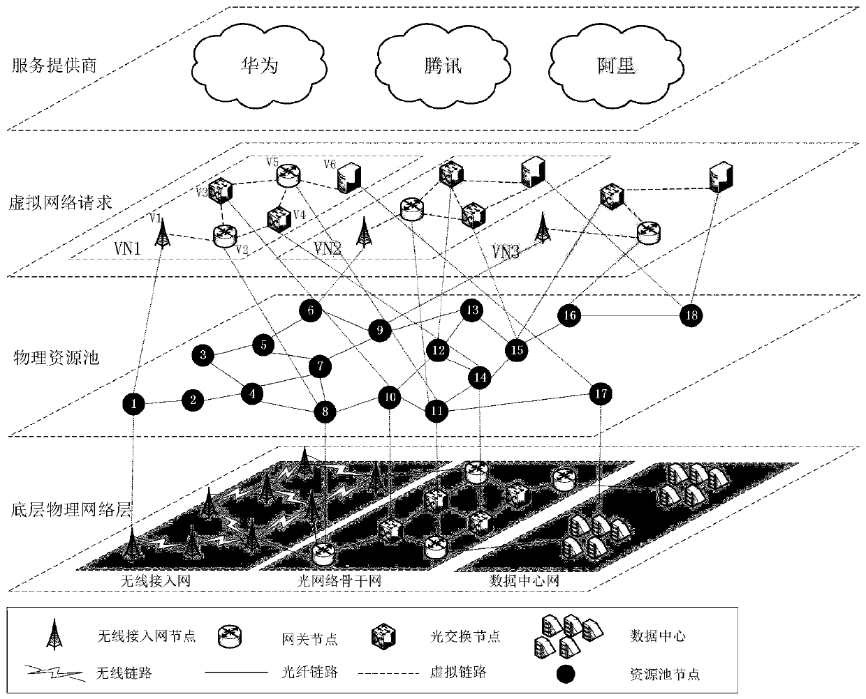 A method for realizing cross-domain virtual network mapping