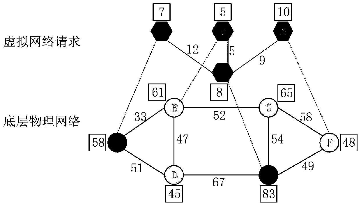 A method for realizing cross-domain virtual network mapping