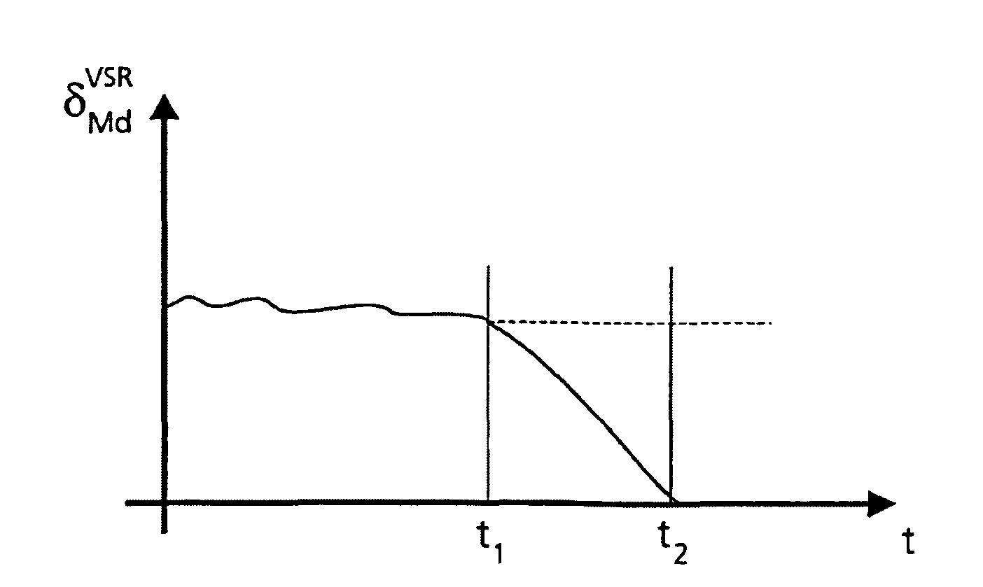 Method for operating a steering system