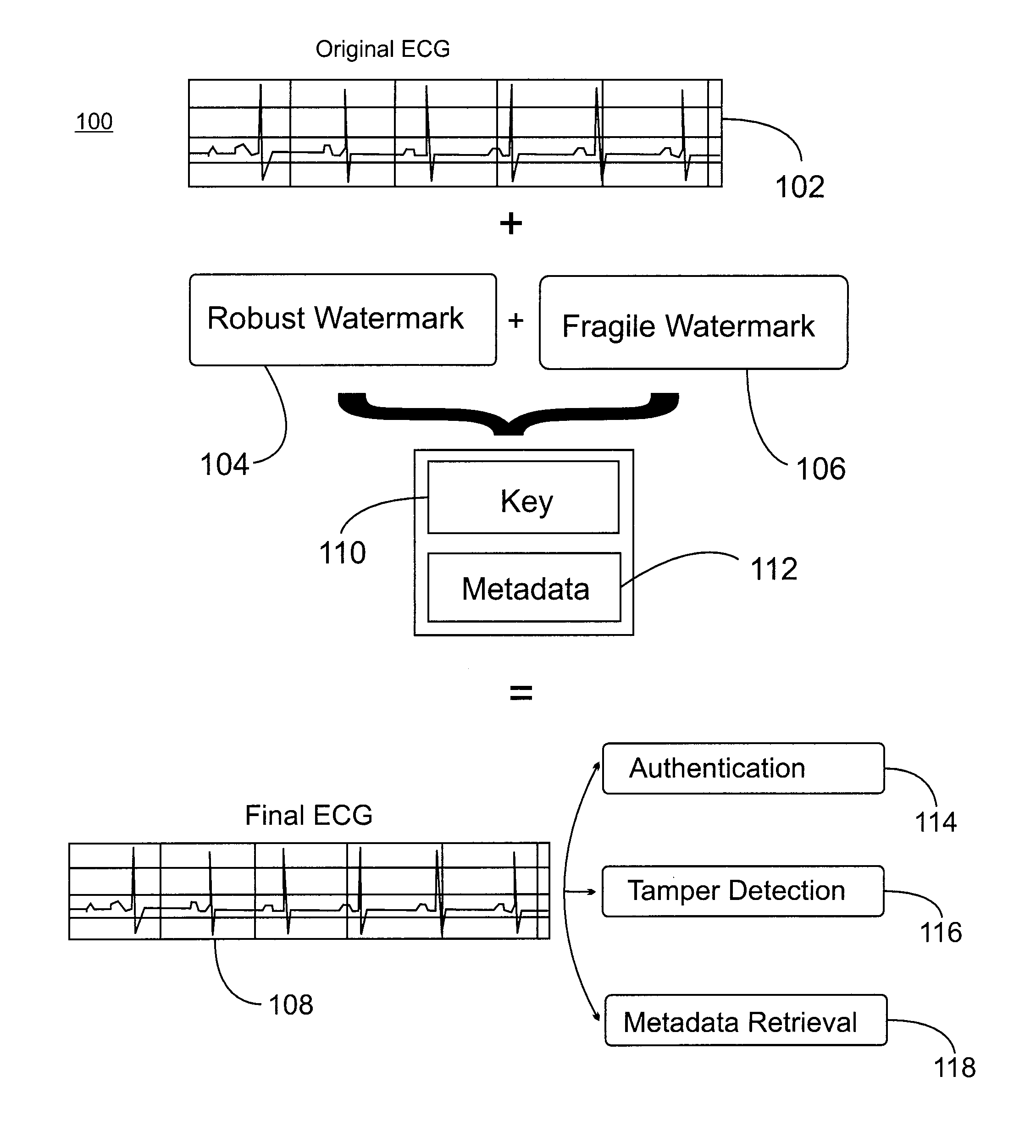 Systems and methods for metadata embedding in streaming medical data