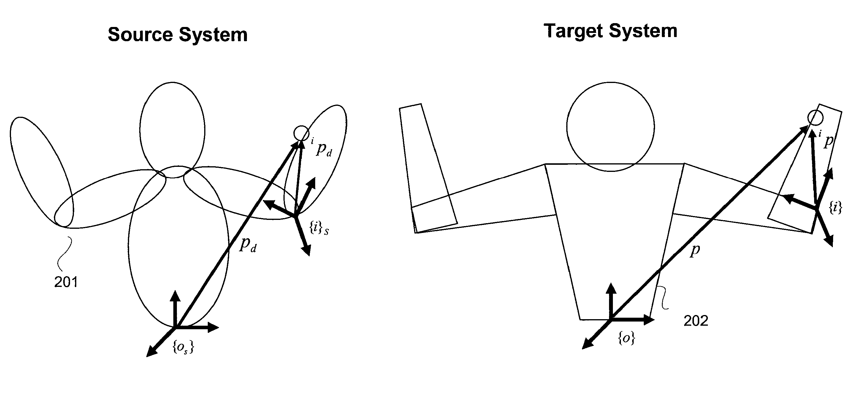 Control of robots from human motion descriptors