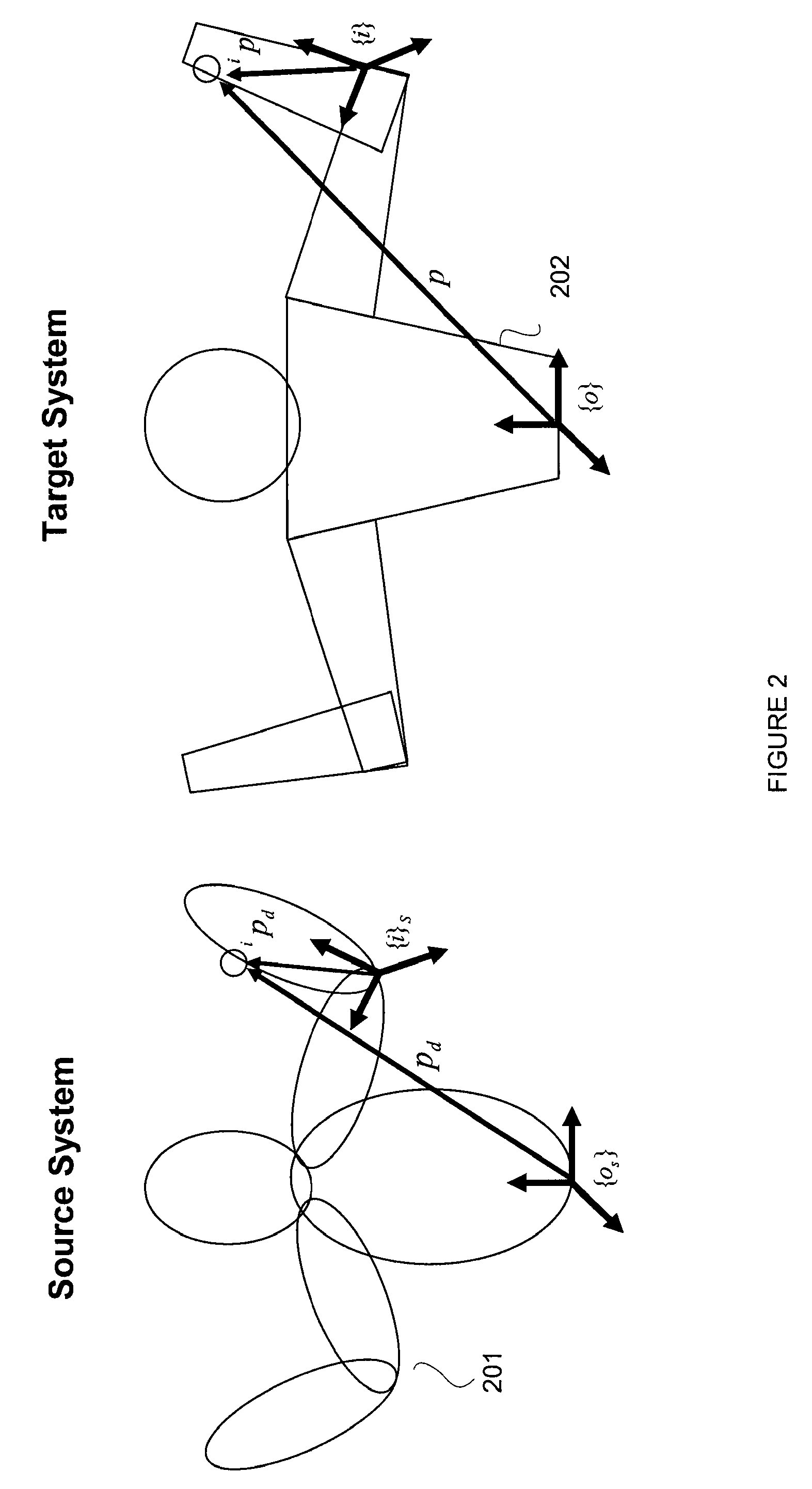 Control of robots from human motion descriptors