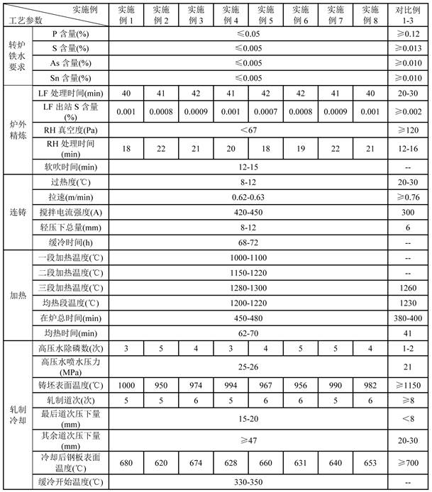 High-strength and high-toughness steel plate with uniform performance and excellent performance in thickness direction and production method of high-strength and high-toughness steel plate